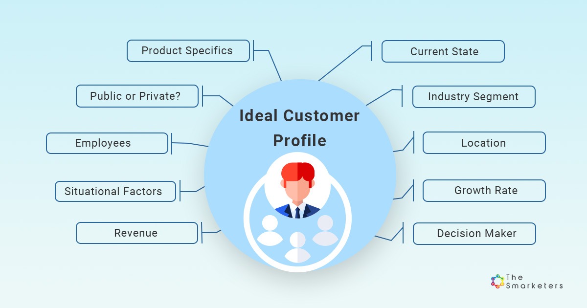 Ideal Customer